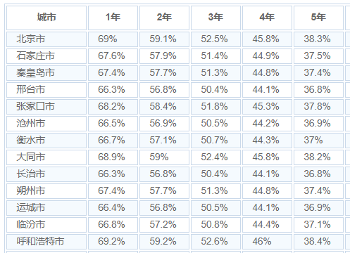 长安欧尚CX70二手车保值率好不好 长安欧尚CX70保值率高吗