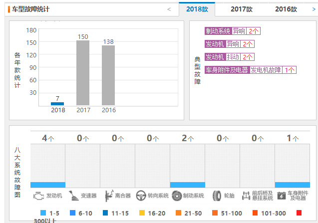 长安欧尚CX70质量好吗 长安欧尚CX70三大件怎么样