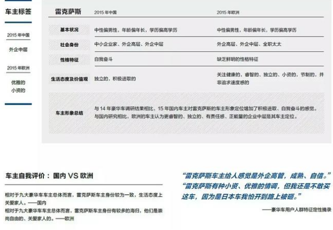 雷克萨斯属于哪个档次 雷克萨斯值得购买吗