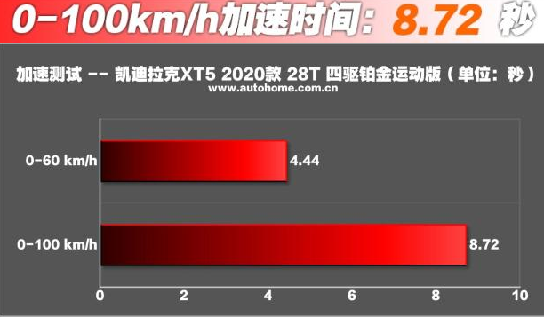 凯迪拉克XT5测评 凯迪拉克XT5怎么样