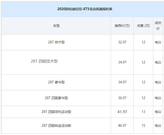 凯迪拉克XT5优惠15万 高配版优惠15万落地35.86万元