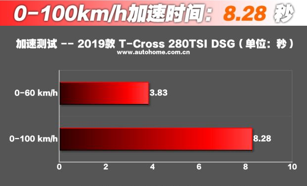 大众suv13万 大众13万T-Cross值得购买