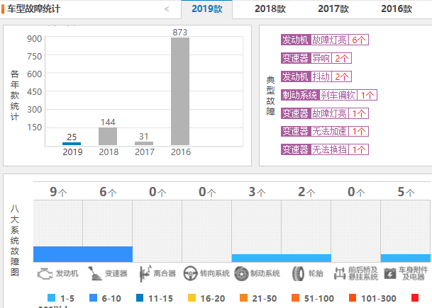 帝豪gs质量怎么样 吉利帝豪gs好吗