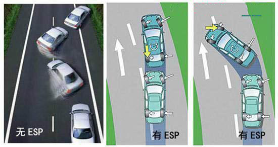 esp是什么意思 esp是车身稳定系统