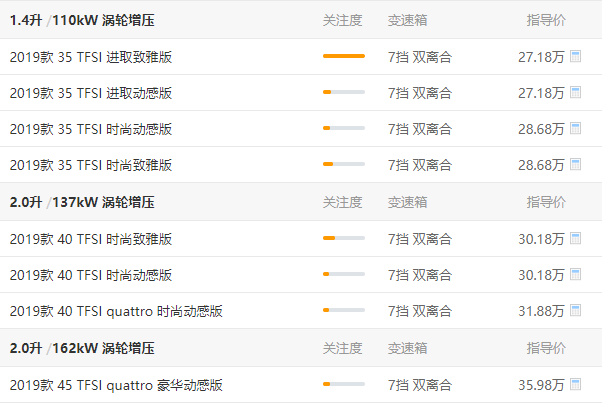 奥迪q3低配多少钱一辆 奥迪q3低配27.18万高吗