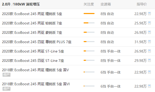 福特锐界属于高档车吗 福特锐界价格高是高档车