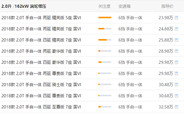 广汽汉兰达最新报价 汉兰达起售价23.98万元