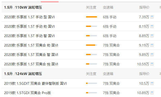 哈弗h4裸车最低价多少 哈弗h4起售价7.39万元