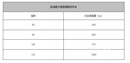 汽车轮胎规格怎么看 轮胎规格看轮胎侧面数字