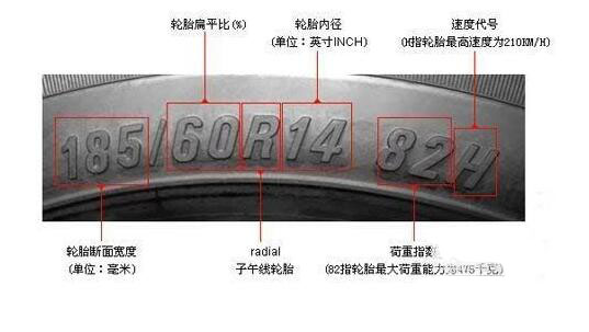 汽车轮胎规格怎么看 轮胎规格看轮胎侧面数字