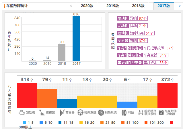 名爵的车质量怎么样 上汽名爵质量情况