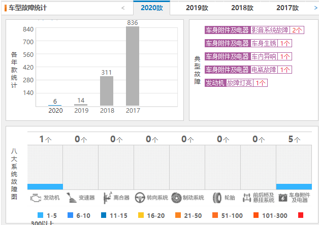 名爵的车质量怎么样 上汽名爵质量情况