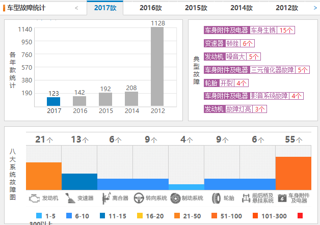 长安cs35质量怎么样 长安cs35三大件怎么样