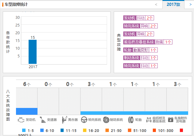 起亚KX7质量怎么样 起亚KX7故障少但缺点不少