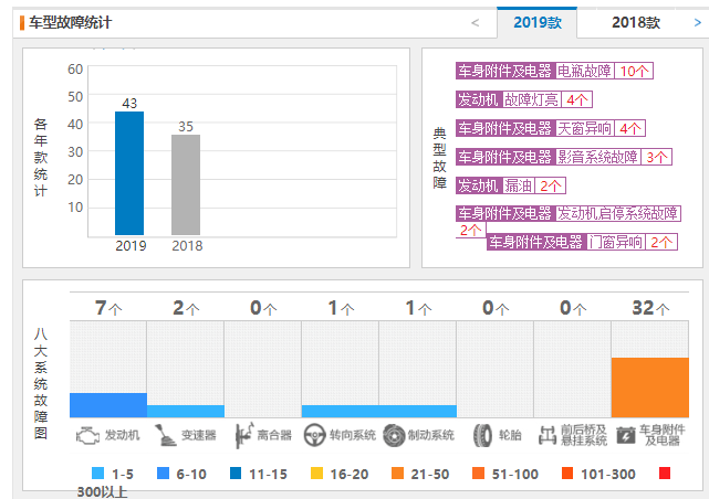 三菱奕歌质量怎么样 三菱奕歌碰撞试验