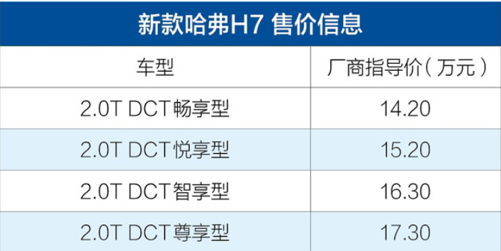 哈弗h7新款怎么样 2019款哈弗h7上市