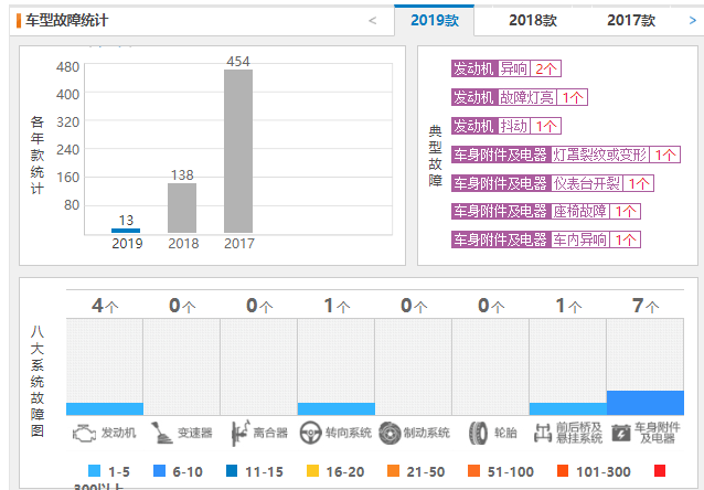 长安cs55怎么样口碑 长安cs55车主评价和故障情况好