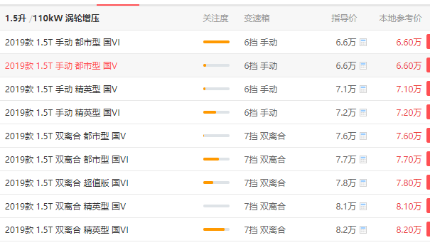 哈佛h6与m6有什么差别 哈佛h6与m6哪个好