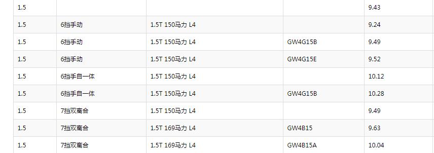 哈弗h6与m6哪个更省油 哈弗h6尺寸更大油耗更高