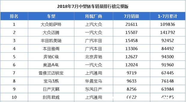 B级车是什么意思