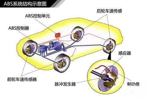 机车abs是什么意思