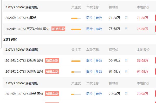 大众途锐报价是多少 大众途锐真实价格是63.59万元