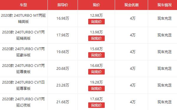 2020年本田皓影什么时候降价 本田皓影什么时候有优惠