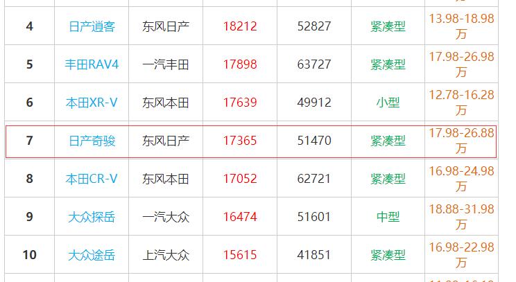 奇骏真实口碑 日产奇骏口碑怎么样