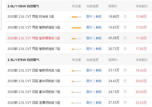 2020日产奇骏价格 日产奇骏优惠后起售价为15.98万