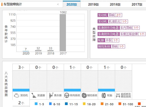 日产劲客suv质量怎么样 日产劲客质量好故障数量仅7条