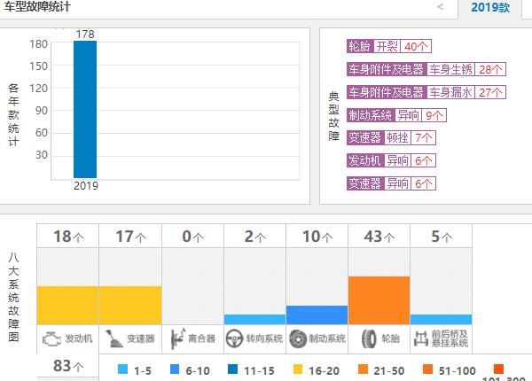 捷达vs5质量可靠吗 捷达vs5三大件质量怎么样