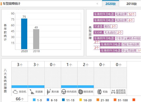 日产途达口碑怎么样 日产途达真实口碑