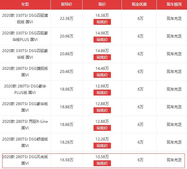 大众途岳降价6万是真的吗 拿出12万就能把途岳从4s店开走