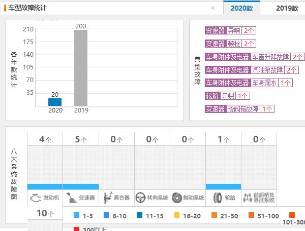 途岳真实口碑怎么样 买了途岳的人的意见好吗