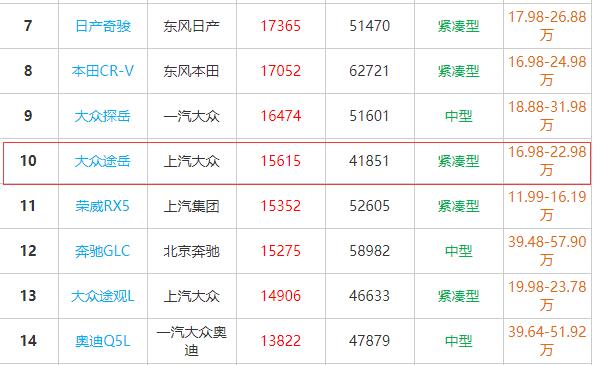 途岳真实口碑怎么样 买了途岳的人的意见好吗