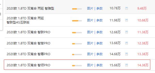 吉利博越自动挡价格高配 吉利博越高配到手需要18万左右