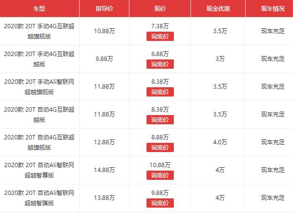 荣威rx5降价4万 荣威rx5降价真的吗