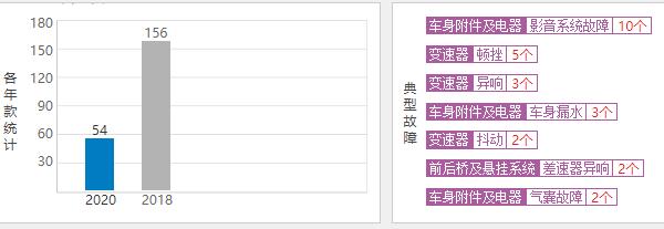 奥迪q5l质量怎么样呢 月销量高达上万辆故障仅54条