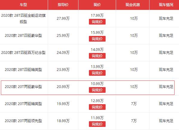 别克昂科威降价10万 别克昂科威只需十二万