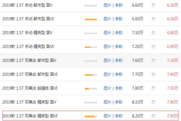 哈弗m6顶配自动挡多少钱 哈弗m6顶配8.2万即可到手