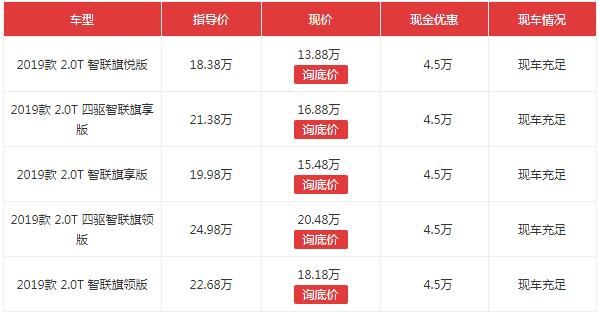 红旗hs5优惠4万多 红旗hs5多少钱一辆