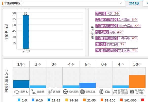 红旗hs5质量怎么样值得买吗 红旗hs5三大件质量怎么样