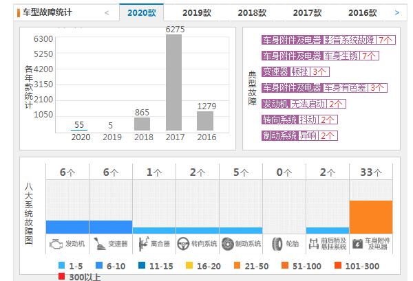 长安cs75真实口碑 长安cs75质量靠谱吗