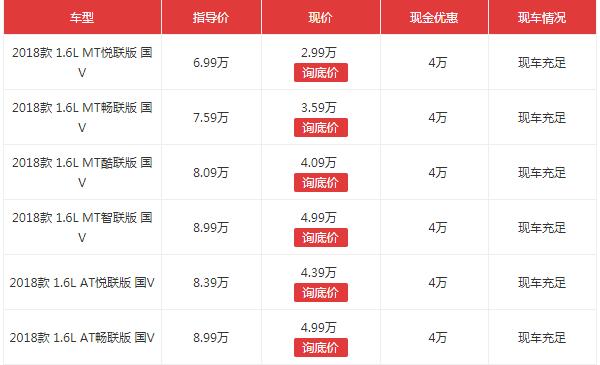 长安cs35降价4万 长安cs35降价后多少钱