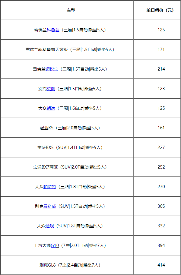 神州租车价格表 租车一天需要花费多少钱