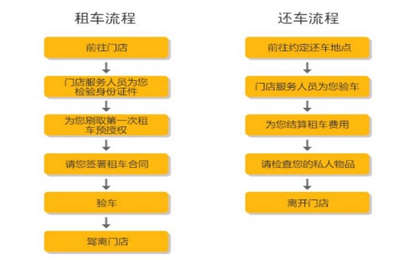 神州租车价格表 租车一天需要花费多少钱