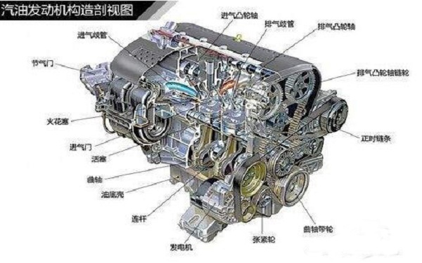 汽车发动机构造组成 汽车发动机全面图解