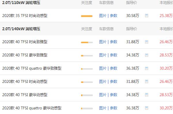 最便宜的奥迪a4价格多少 奥迪a4优惠后落地28.61万元