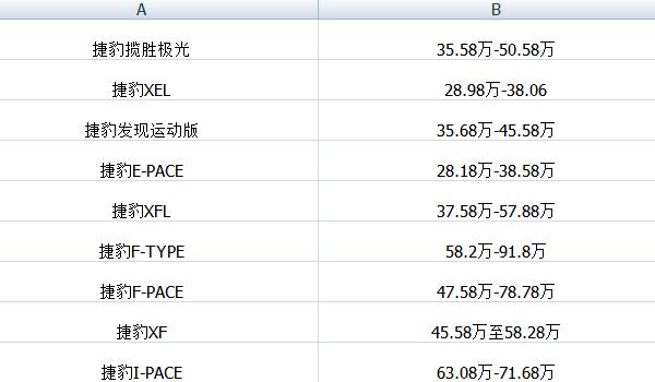 捷豹价格表suv价格 售价35.69万百公里混合工况油耗仅为7.5L