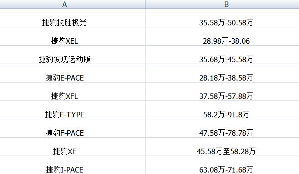 捷豹价格表suv价格 售价35.69万百公里混合工况油耗仅为7.5L